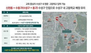 교육환경