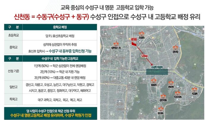 교육환경