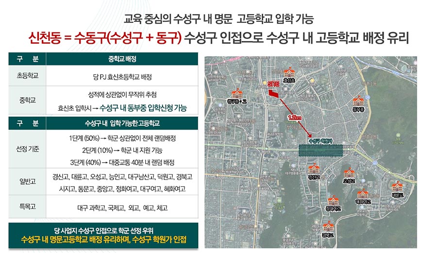교육환경