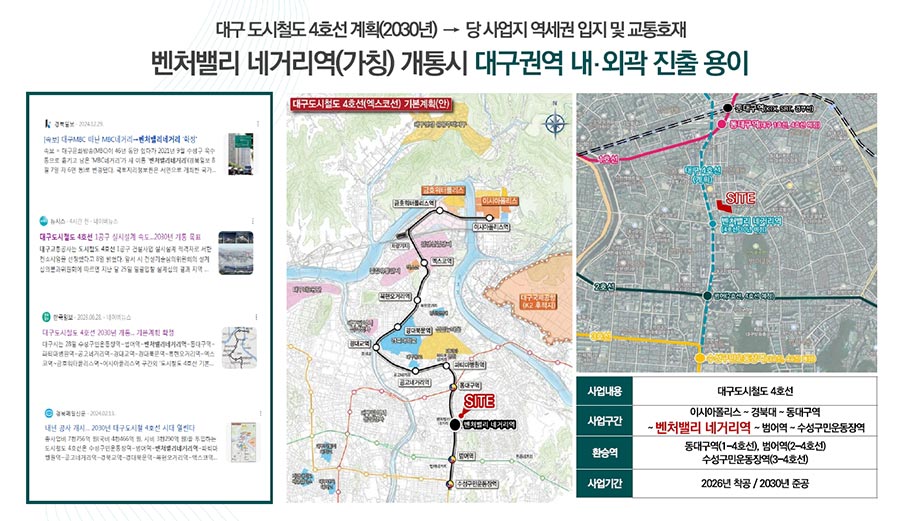 교통프리미엄