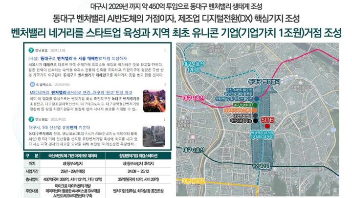 미래가치