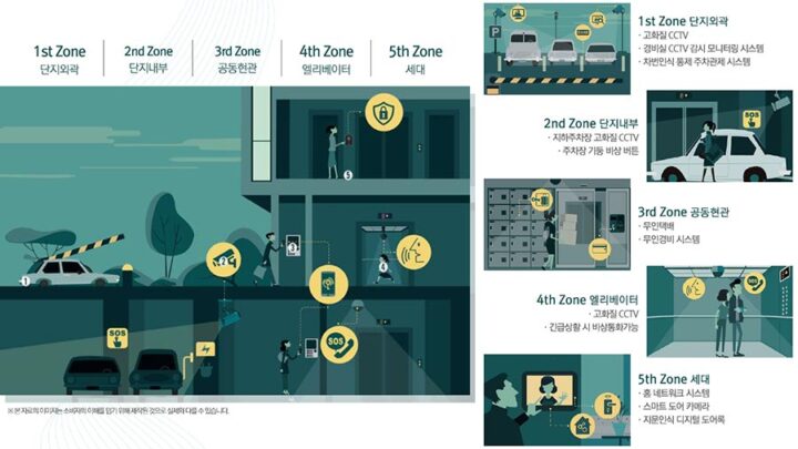 보안강화시스템