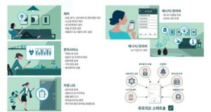 스마트홈시스템