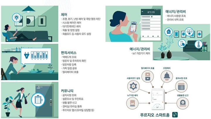 스마트홈시스템