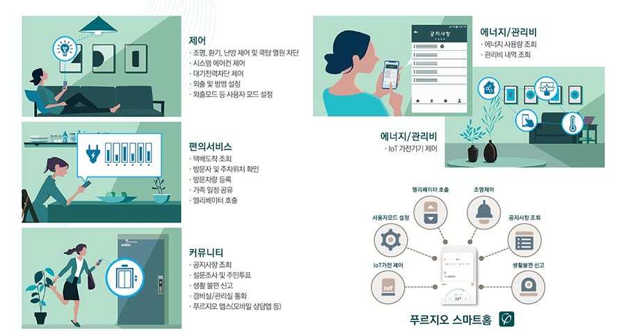 스마트홈시스템